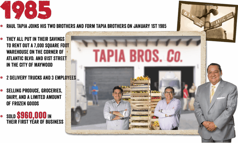 Title: 1985. Text: Raúl Tapia joins his two brothers and form Tapia Brothers on January 1st 1985. They all put in their savings to rent out a 7,000 square foot warehouse on the corner of atlantic Blvd. and 61st street in the city of Maywood. 2 delevery trucks and 3 employees. Selling produce, groceries, sairy, and a limited amount of forzen goods. Sold $960,000 in their first year of business. A photo with the Tapia Borthers. Another small photo of the streets signs.