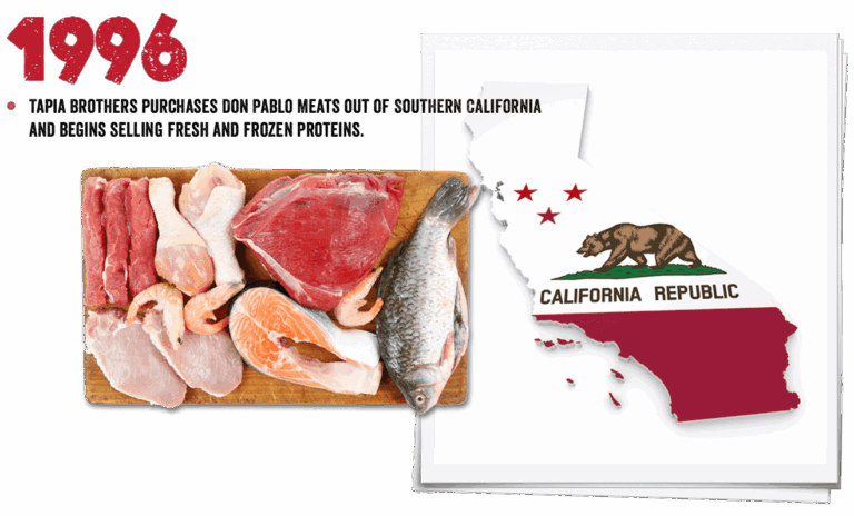 Title: 1996. Text: Tapia brothers purchases Don Pablo meats out of southern California and begins selling fresh and forzen proteins. A photo of fresh raw meet. A image of california state.