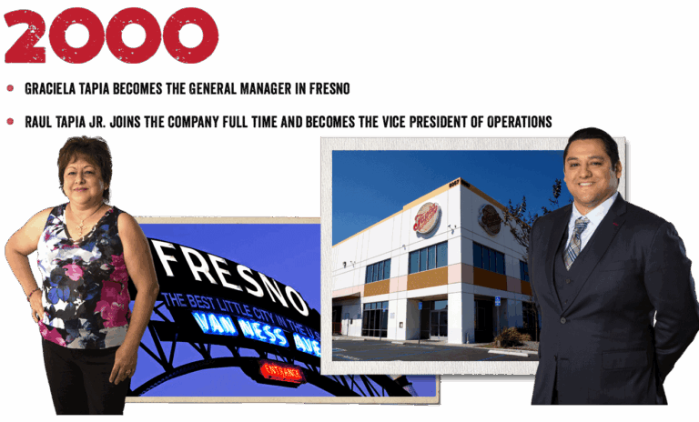Title: 2000. Text: Graciela Tapia becomes the general manager in fresno. Raúl Tapia Jr. joins the company full time and becomes the vice president of operations. A Fresno building and Fresno illuminated sign photo. A photograph of Graciela Tapia and Raúl Tapia Jr.